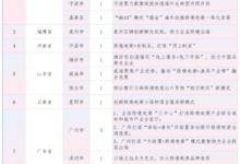 商务部官宣推广！2025跨境电商优秀案例出炉_跨交会